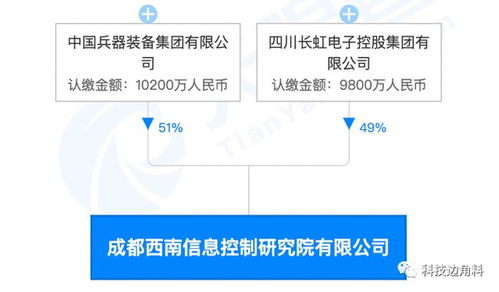 長虹攜手成立西南信息控制研究院公司，布局信息系統集成服務