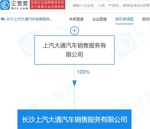 上汽大通深化科技布局，長沙新公司拓展人工智能與集成服務新賽道