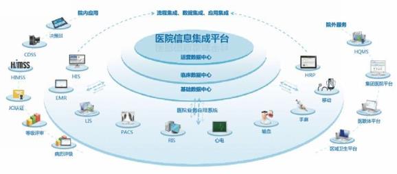 信息化在醫(yī)院品牌建設(shè)中的作用
