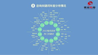 互聯(lián)網(wǎng)整合營銷與互聯(lián)網(wǎng)銷售的協(xié)同發(fā)展