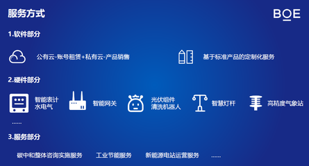 智慧能源操作系統賦能低碳綜合能源管理 節能管理服務的破局之道