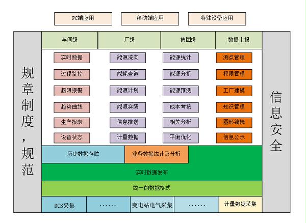 國家節(jié)能中心公共服務(wù)網(wǎng) 節(jié)能技術(shù)與節(jié)能管理服務(wù)的權(quán)威平臺