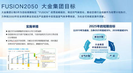 全球僅2% 大金被CDP評為全球應對氣候變化領先企業 節能管理服務樹立行業標桿