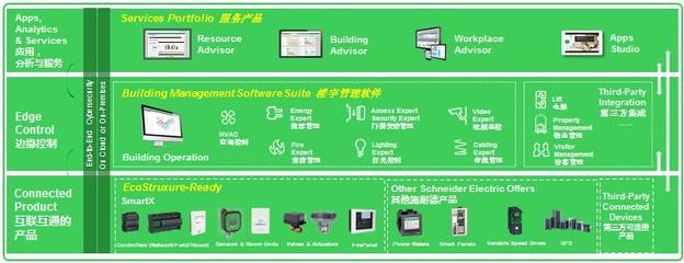 施耐德電氣 以創新合作模式推進能效樓宇行業穩步發展