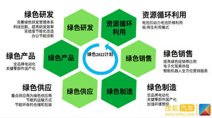 西林隆 日產(chǎn)在華投600億，以節(jié)能管理服務(wù)驅(qū)動躋身前三甲