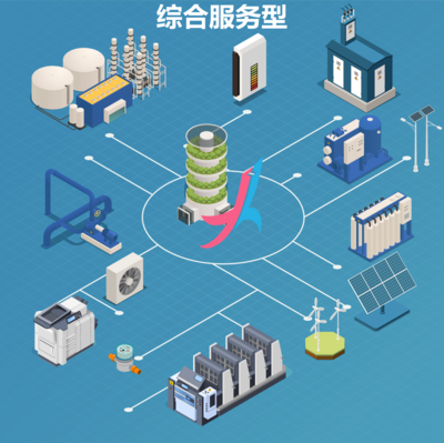 合同能源管理模式詳解 節能管理服務的創新路徑